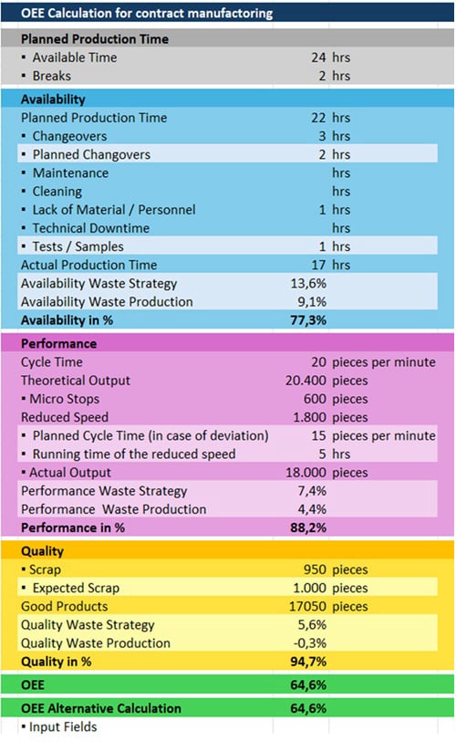 Happy team in a clean factory
